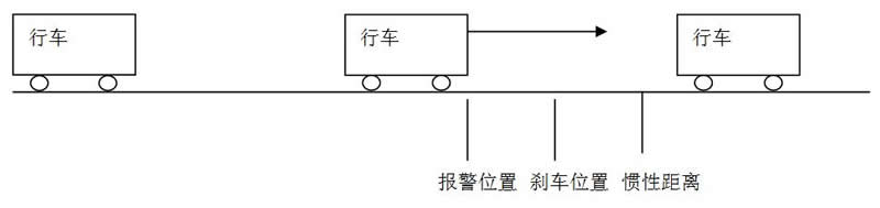 行车定位(图3) Crane positioning(图3)