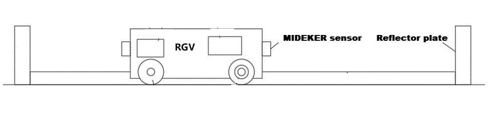 RGV positioning(图2) RGV positioning(图2)