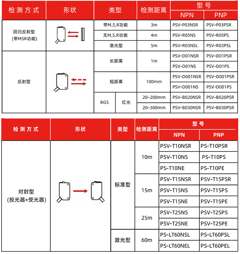 光电传感器(图1) 光电传感器(图1)