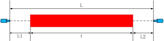 钢胚定长检测(图2)