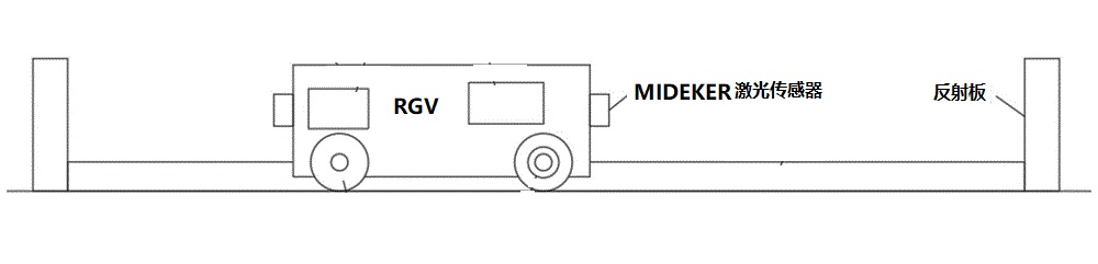 RGV小车定位(图2)